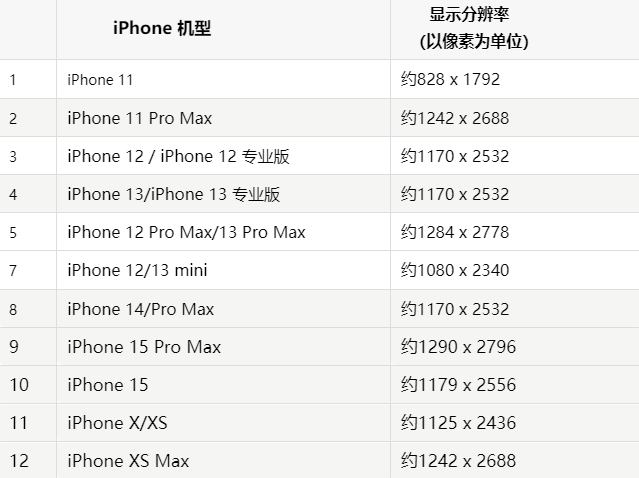 苹寿阳果维修分享iPhone主屏幕壁纸显得模糊怎么办