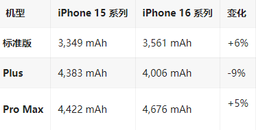 寿阳苹果16维修分享iPhone16/Pro系列机模再曝光