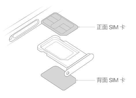 寿阳苹果15维修分享iPhone15出现'无SIM卡'怎么办 