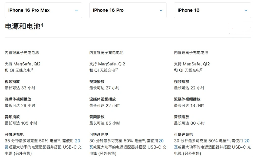 寿阳苹果手机维修分享 iPhone 16 目前实测充电峰值功率不超过 39W 