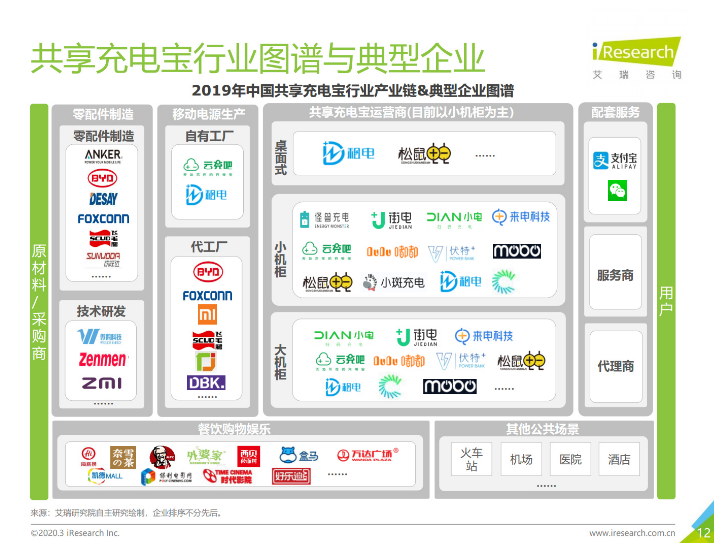 寿阳苹果手机维修分享iPhone 12 如何安全使用共享充电宝 