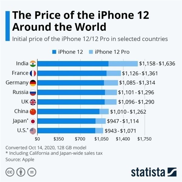寿阳苹果手机维修分享哪个购买iPhone 12/12 Pro更便宜 