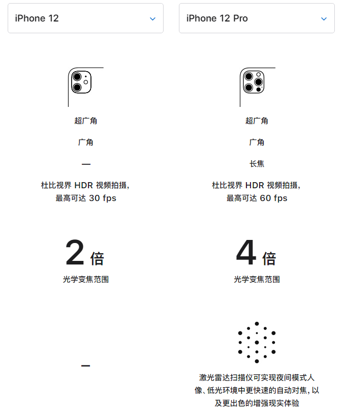 寿阳苹果手机维修分享苹果 iPhone 12 与 iPhone 12 Pro 选哪款 